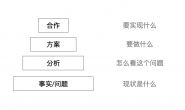 高效沟通-金字塔沟通法